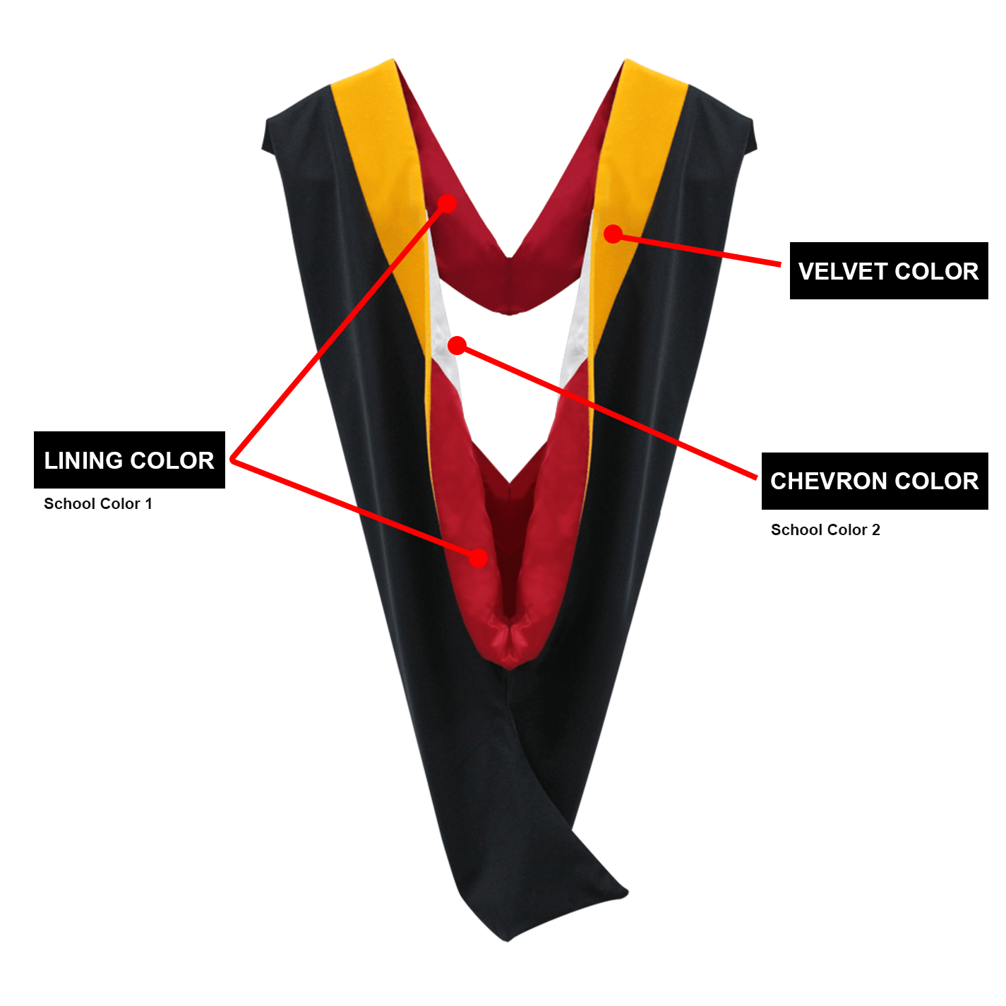 Classic Masters Cap, Gown & Hood Package - Graduation Gown 
