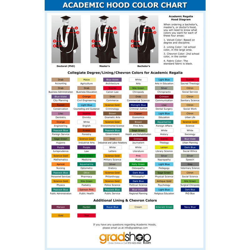 Deluxe Doctoral Academic Gown & Hood Package - Graduation Gown 