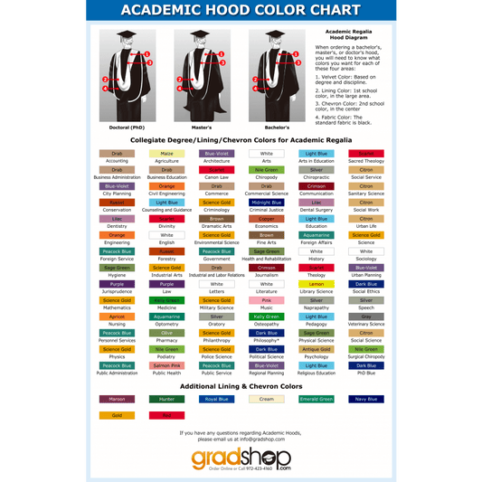 Deluxe Doctoral Academic Gown & Hood Package - Graduation Gown 